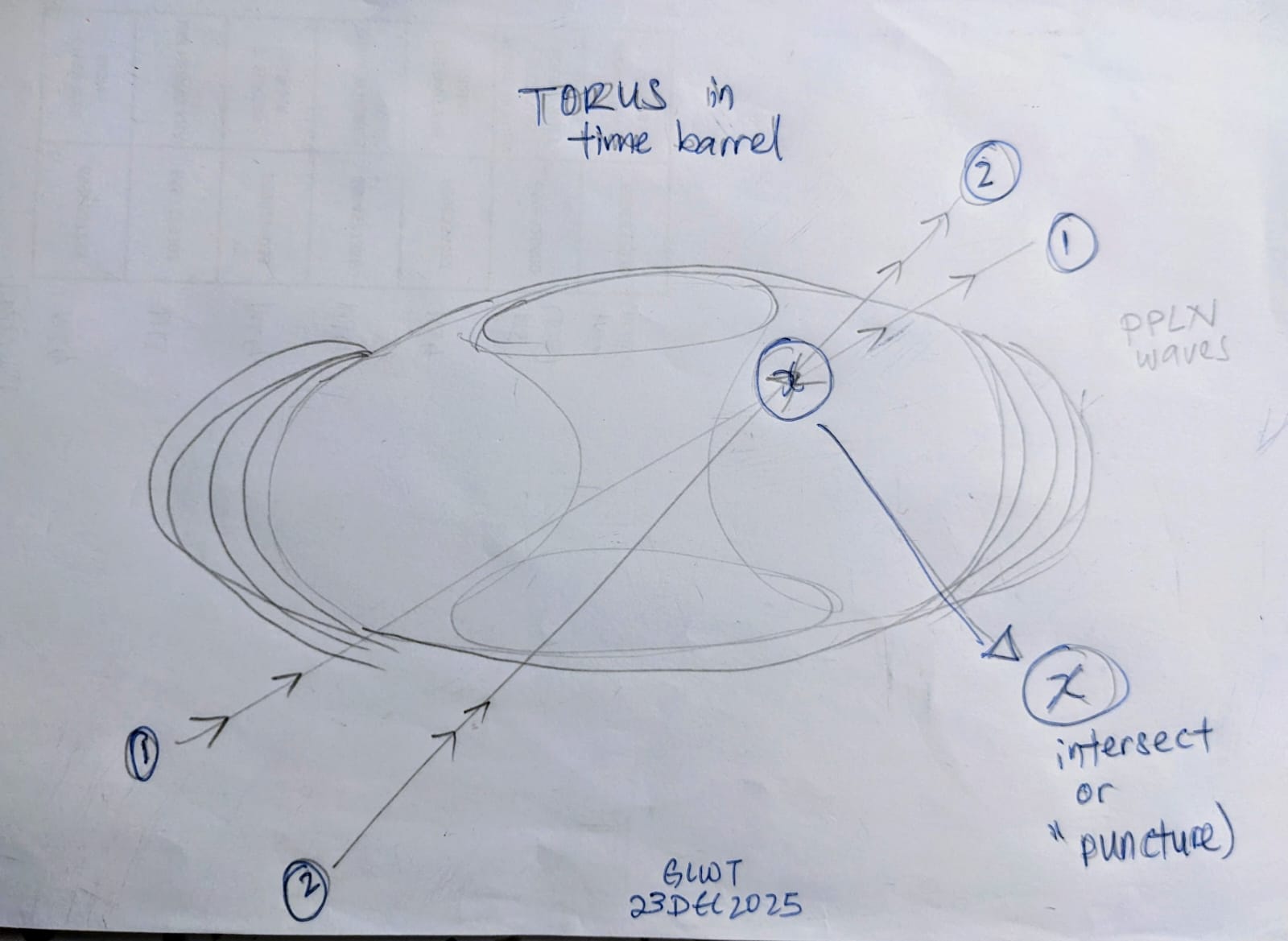 Proof of Work image 1: Early formulation of the quantum screw drive.