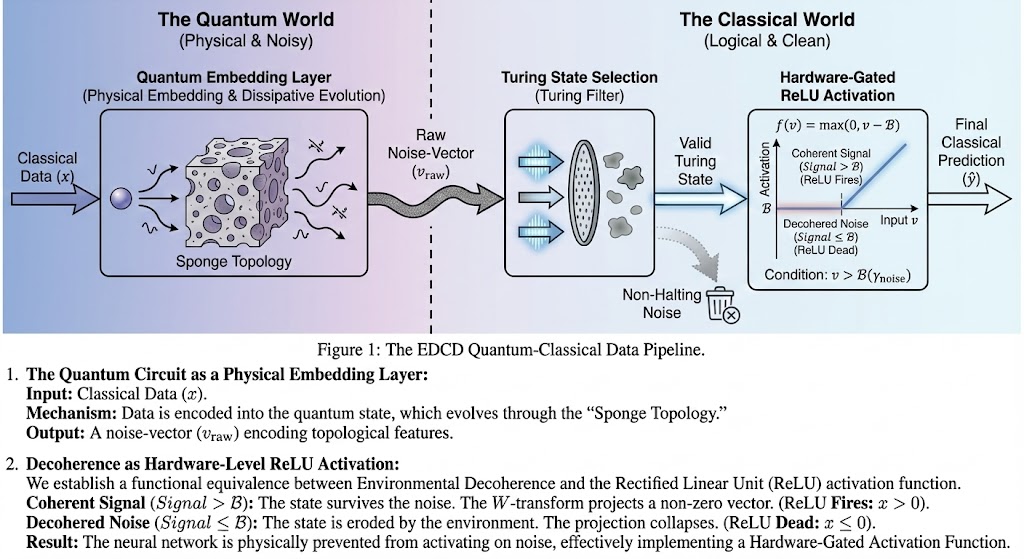 3D visualization of the Hilbert space as a porous medium.